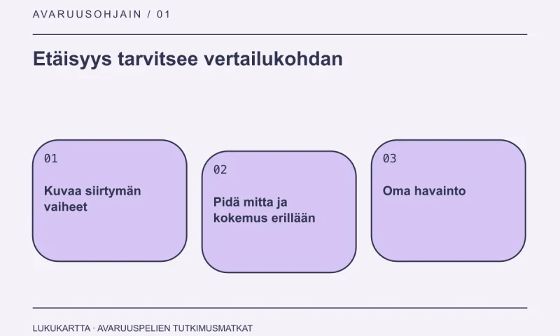 Lukukartta: Etäisyys tarvitsee vertailukohdan. Kuvaa siirtymän vaiheet, Pidä mitta ja kokemus erillään, Oma havainto.