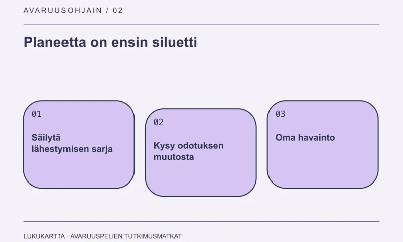 Lukukartta: Planeetta on ensin siluetti. Säilytä lähestymisen sarja, Kysy odotuksen muutosta, Oma havainto.