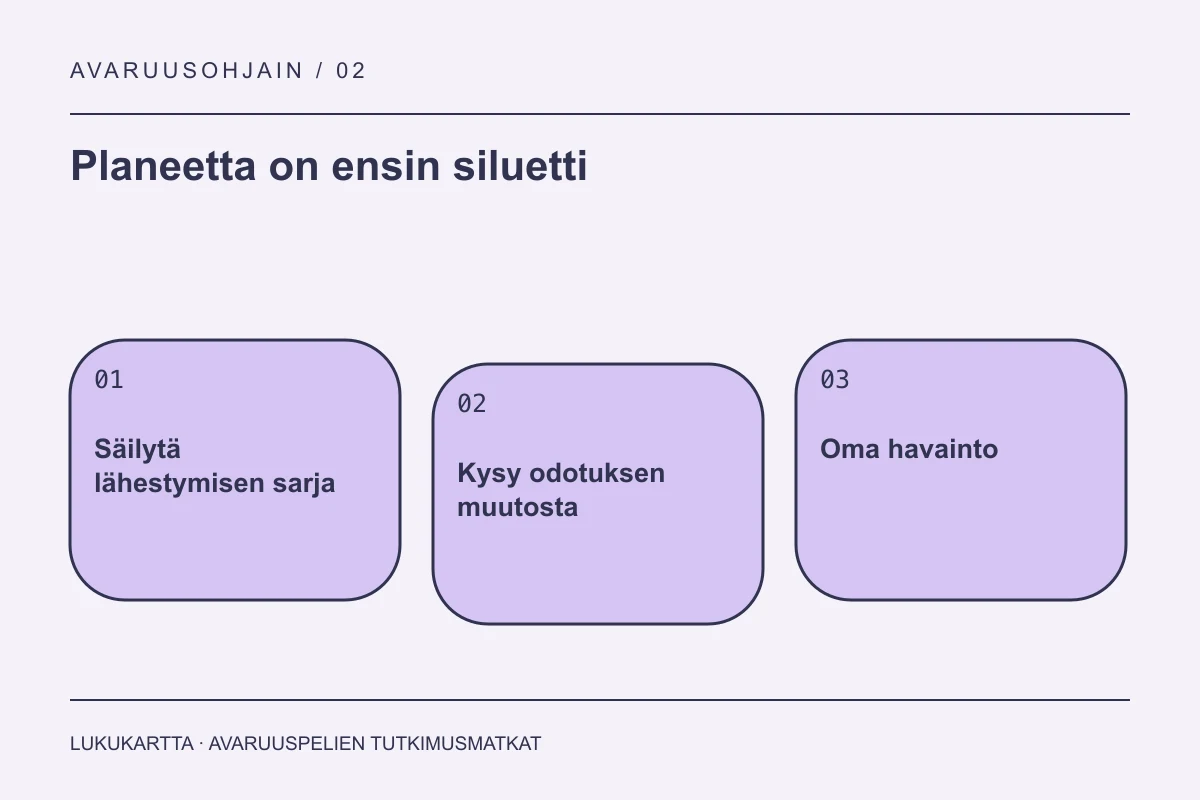 Lukukartta: Planeetta on ensin siluetti. Säilytä lähestymisen sarja, Kysy odotuksen muutosta, Oma havainto.