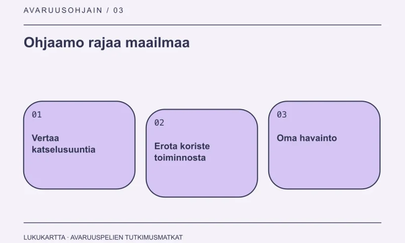 Lukukartta: Ohjaamo rajaa maailmaa. Vertaa katselusuuntia, Erota koriste toiminnosta, Oma havainto.