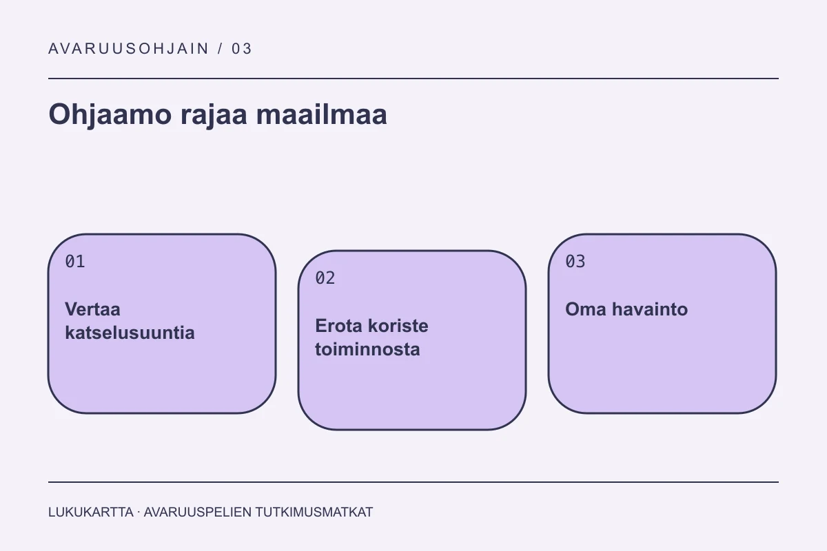 Lukukartta: Ohjaamo rajaa maailmaa. Vertaa katselusuuntia, Erota koriste toiminnosta, Oma havainto.