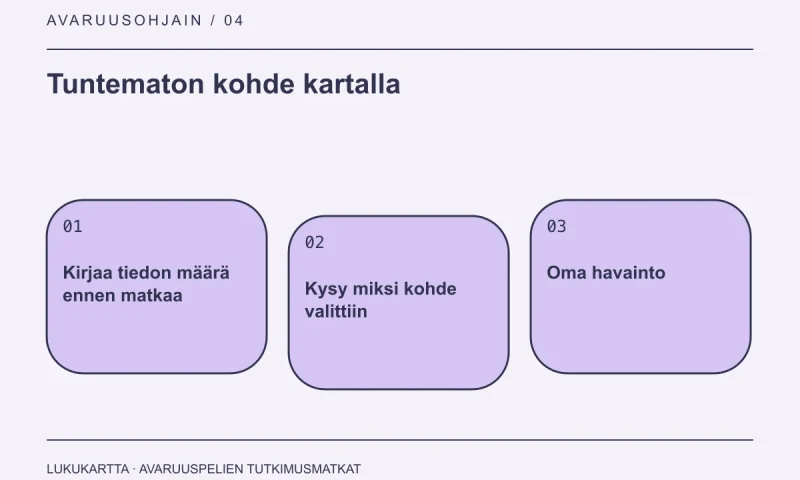 Lukukartta: Tuntematon kohde kartalla. Kirjaa tiedon määrä ennen matkaa, Kysy miksi kohde valittiin, Oma havainto.