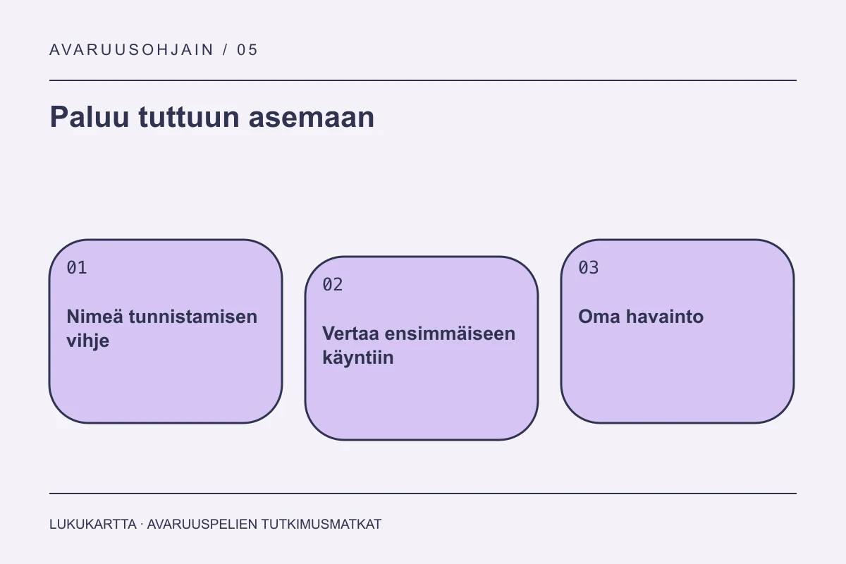 Lukukartta: Paluu tuttuun asemaan. Nimeä tunnistamisen vihje, Vertaa ensimmäiseen käyntiin, Oma havainto.