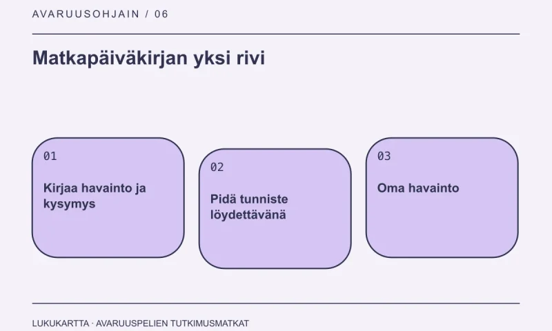 Lukukartta: Matkapäiväkirjan yksi rivi. Kirjaa havainto ja kysymys, Pidä tunniste löydettävänä, Oma havainto.
