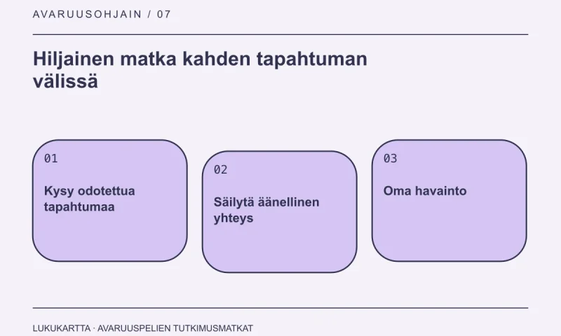 Lukukartta: Hiljainen matka kahden tapahtuman välissä. Kysy odotettua tapahtumaa, Säilytä äänellinen yhteys, Oma havainto.
