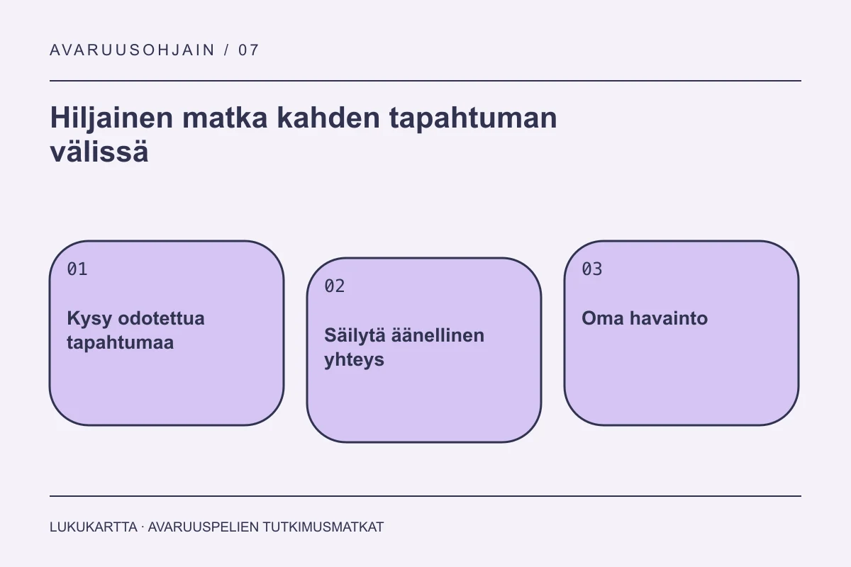 Lukukartta: Hiljainen matka kahden tapahtuman välissä. Kysy odotettua tapahtumaa, Säilytä äänellinen yhteys, Oma havainto.