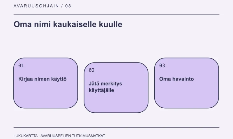 Lukukartta: Oma nimi kaukaiselle kuulle. Kirjaa nimen käyttö, Jätä merkitys käyttäjälle, Oma havainto.