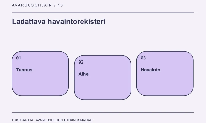 Ladattava havaintorekisteri: Tunnus, Aihe, Havainto