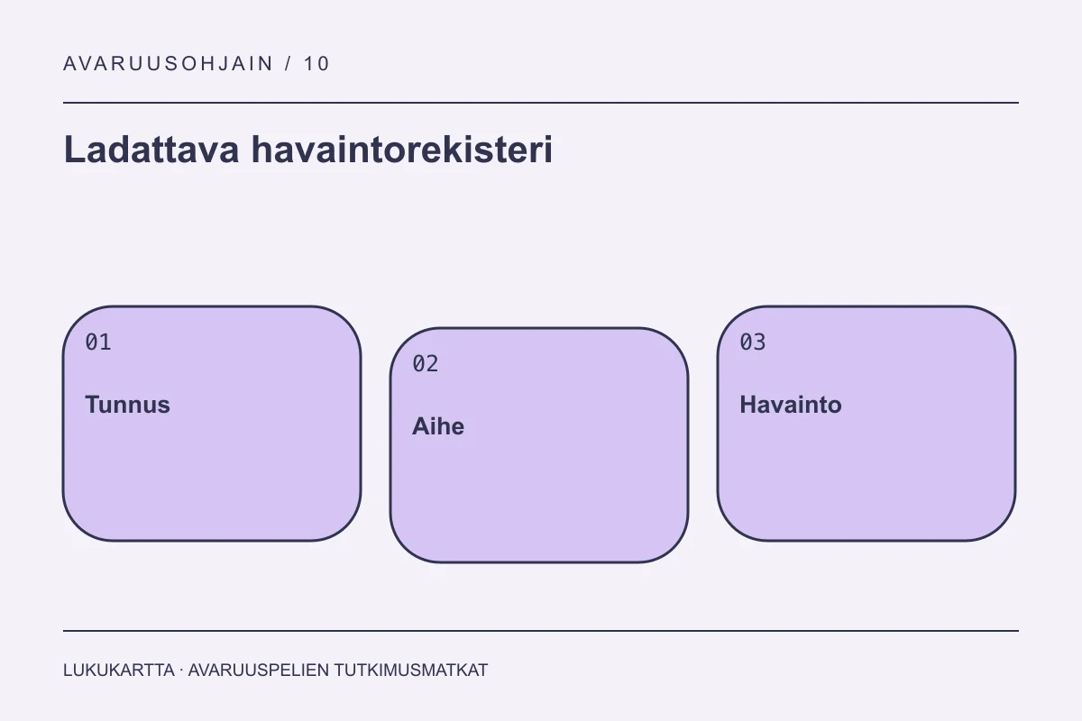 Ladattava havaintorekisteri: Tunnus, Aihe, Havainto