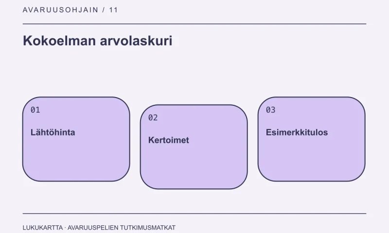 Kokoelman arvolaskuri: Lähtöhinta, Kertoimet, Esimerkkitulos