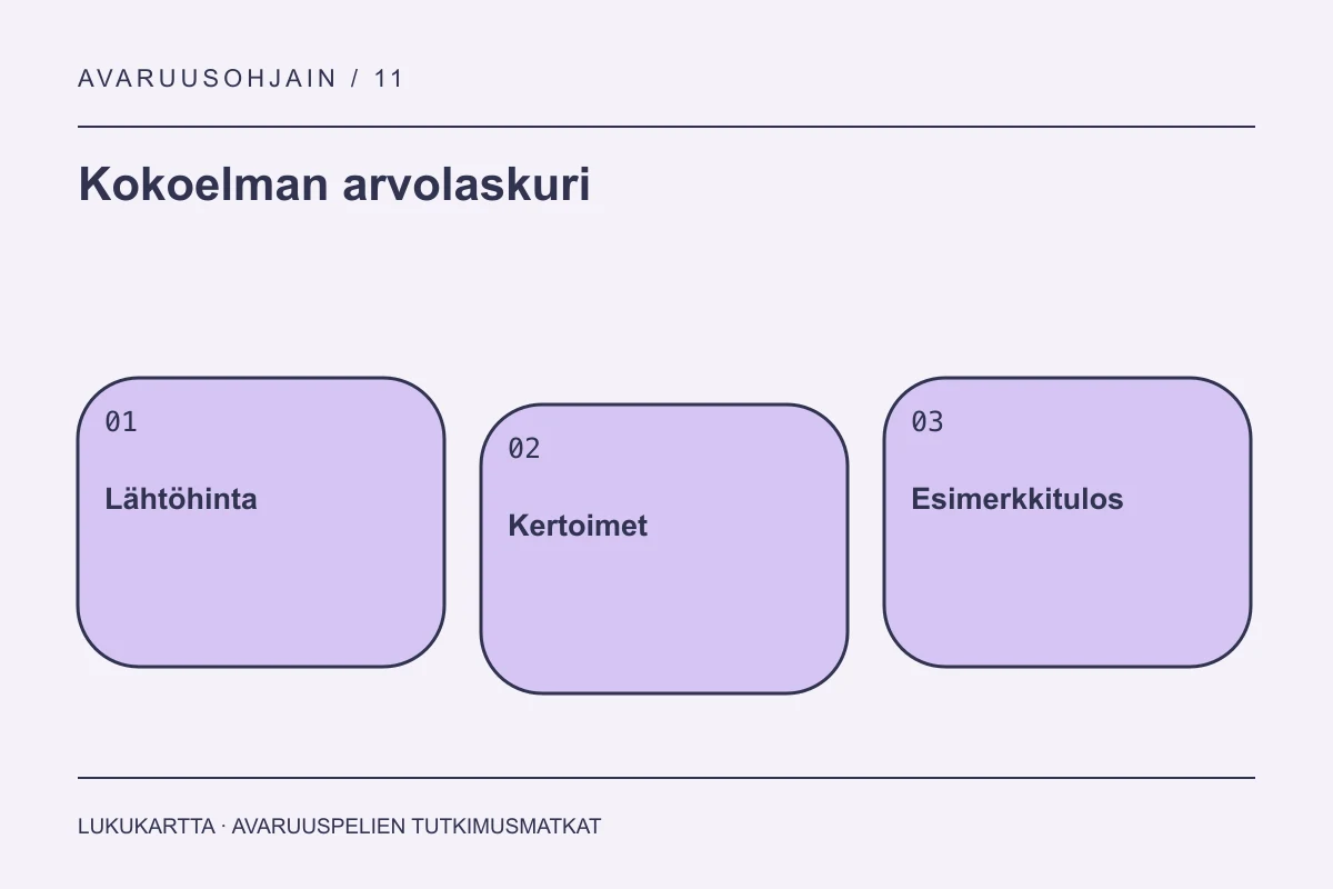 Kokoelman arvolaskuri: Lähtöhinta, Kertoimet, Esimerkkitulos
